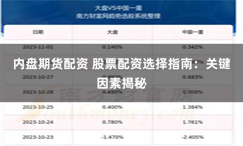 内盘期货配资 股票配资选择指南：关键因素揭秘