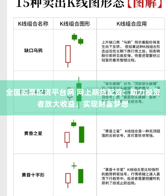全国股票配资平台网 网上期货配资：助力投资者放大收益，实现财富梦想