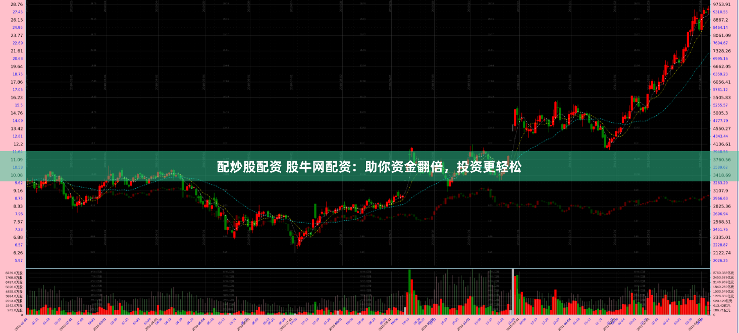 配炒股配资 股牛网配资：助你资金翻倍，投资更轻松