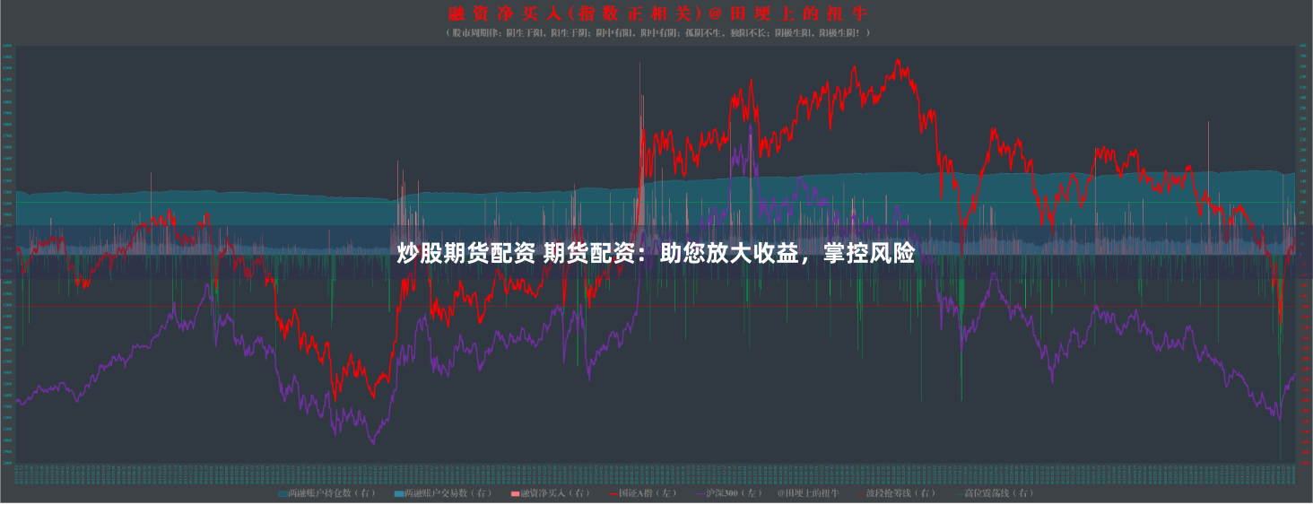 炒股期货配资 期货配资：助您放大收益，掌控风险