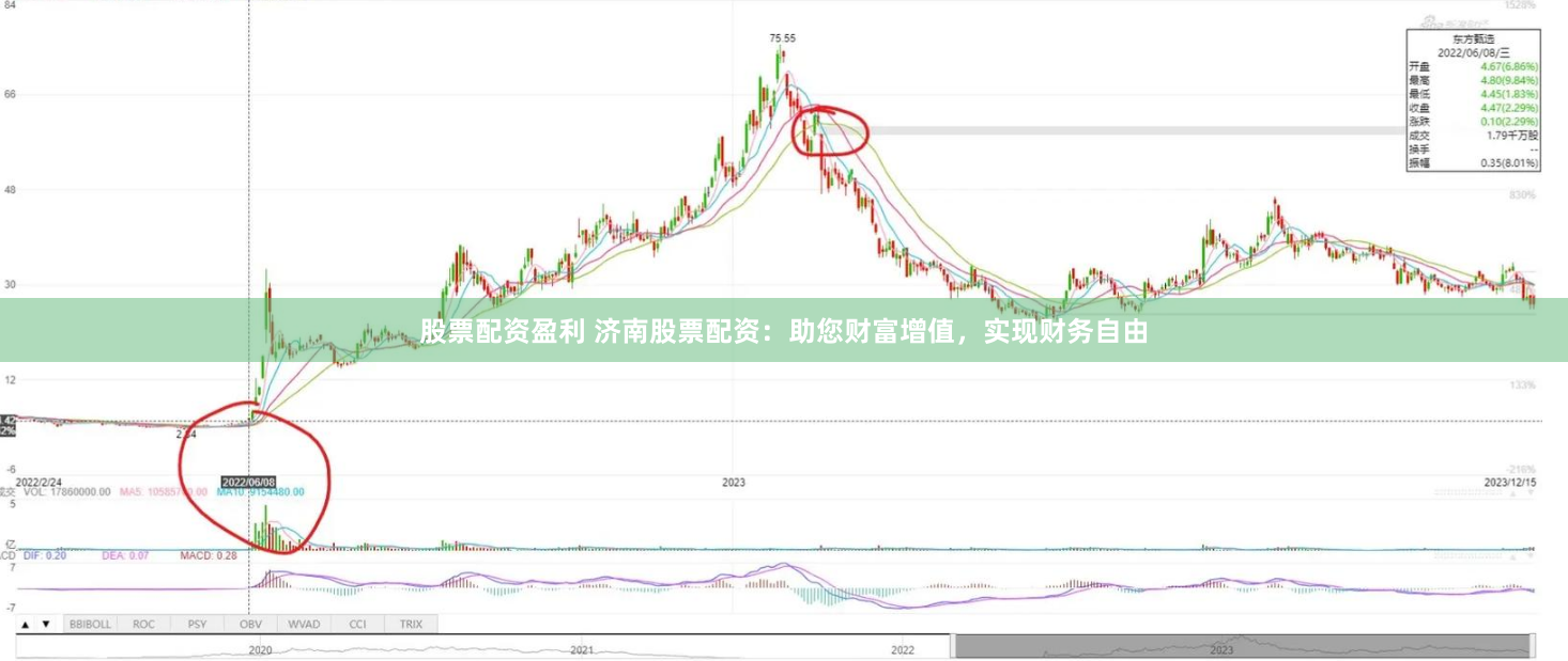 股票配资盈利 济南股票配资：助您财富增值，实现财务自由