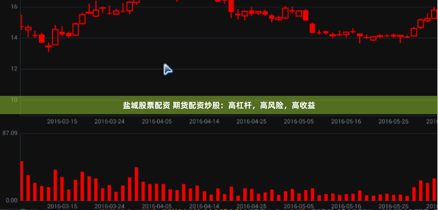 盐城股票配资 期货配资炒股：高杠杆，高风险，高收益