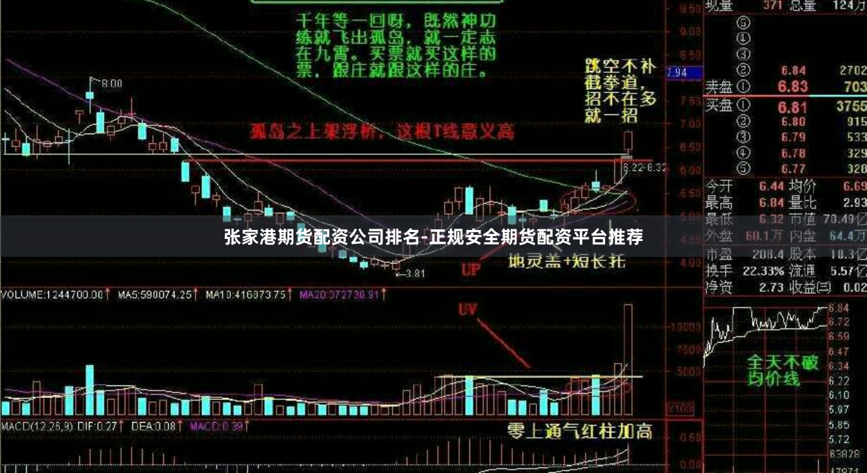 张家港期货配资公司排名-正规安全期货配资平台推荐