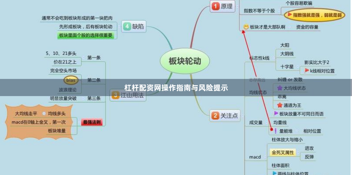 杠杆配资网操作指南与风险提示